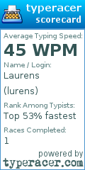 Scorecard for user lurens