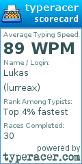 Scorecard for user lurreax