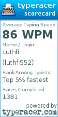 Scorecard for user luthfi552