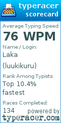 Scorecard for user luukikuru