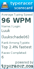 Scorecard for user luukschade06