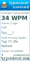 Scorecard for user luv___