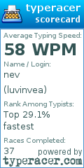 Scorecard for user luvinvea