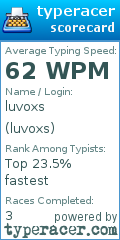 Scorecard for user luvoxs