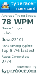 Scorecard for user luwu2310
