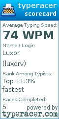 Scorecard for user luxorv