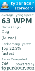 Scorecard for user lv_zag