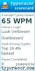 Scorecard for user lverbiesen