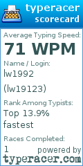 Scorecard for user lw19123