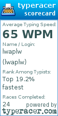 Scorecard for user lwaplw
