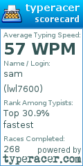 Scorecard for user lwl7600