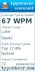 Scorecard for user lwwk