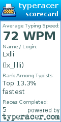 Scorecard for user lx_lilli