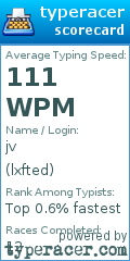 Scorecard for user lxfted