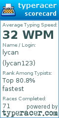 Scorecard for user lycan123