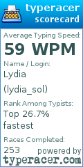 Scorecard for user lydia_sol