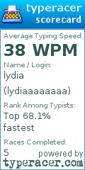 Scorecard for user lydiaaaaaaaa