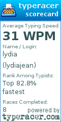 Scorecard for user lydiajean