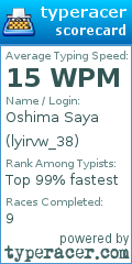 Scorecard for user lyirvw_38