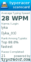 Scorecard for user lyka_03