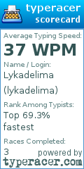 Scorecard for user lykadelima