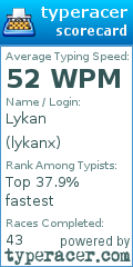 Scorecard for user lykanx