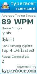 Scorecard for user lylais
