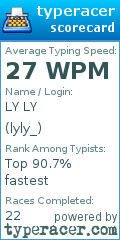 Scorecard for user lyly_