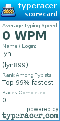 Scorecard for user lyn899