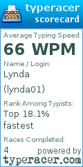 Scorecard for user lynda01