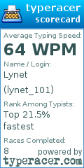 Scorecard for user lynet_101