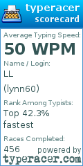 Scorecard for user lynn60