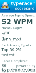 Scorecard for user lynn_nyx