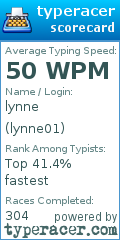 Scorecard for user lynne01