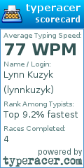 Scorecard for user lynnkuzyk