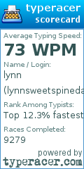 Scorecard for user lynnsweetspineda