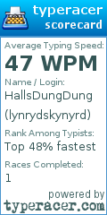 Scorecard for user lynrydskynyrd