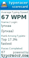 Scorecard for user lynxaa
