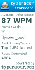 Scorecard for user lynxwill_bov