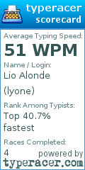 Scorecard for user lyone