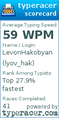 Scorecard for user lyov_hak