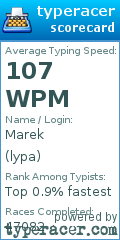 Scorecard for user lypa