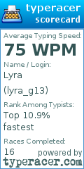 Scorecard for user lyra_g13