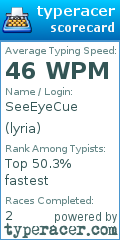 Scorecard for user lyria