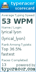 Scorecard for user lyrical_lyon