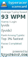 Scorecard for user lyvids