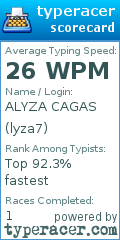 Scorecard for user lyza7