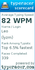 Scorecard for user lyzm
