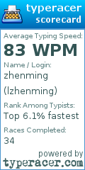 Scorecard for user lzhenming