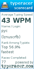 Scorecard for user lznuscrfb